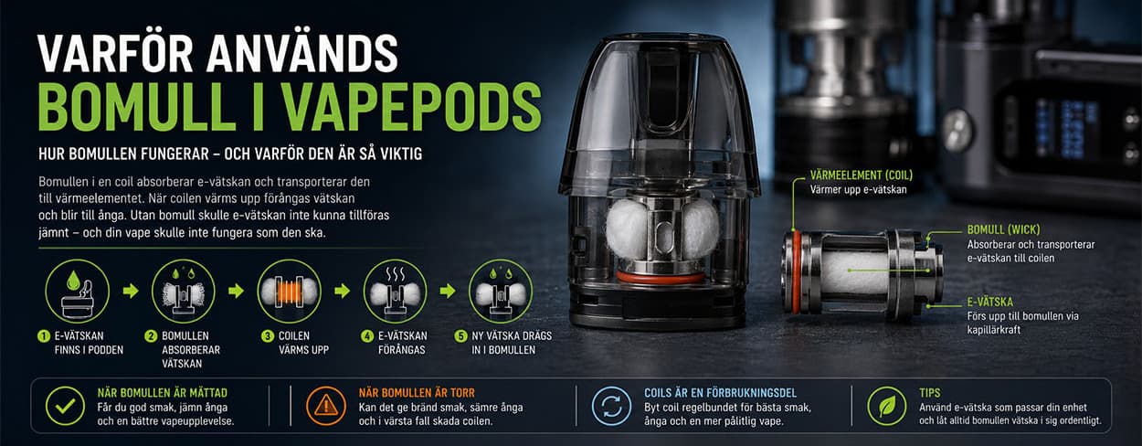 Why is cotton used in vape pods and vape coils?