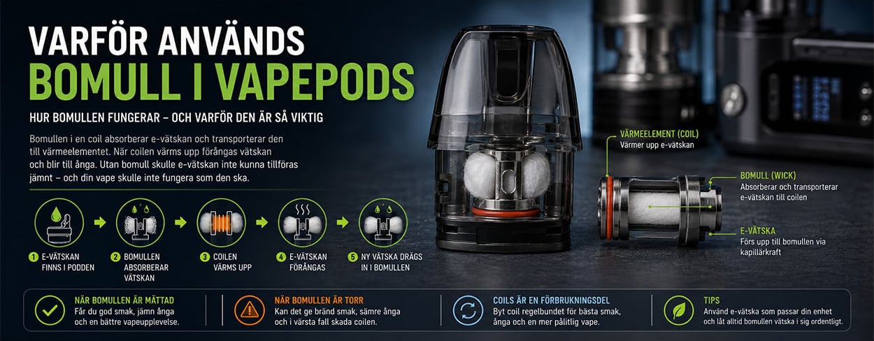 Varför används bomull i vapepods och vape coils?