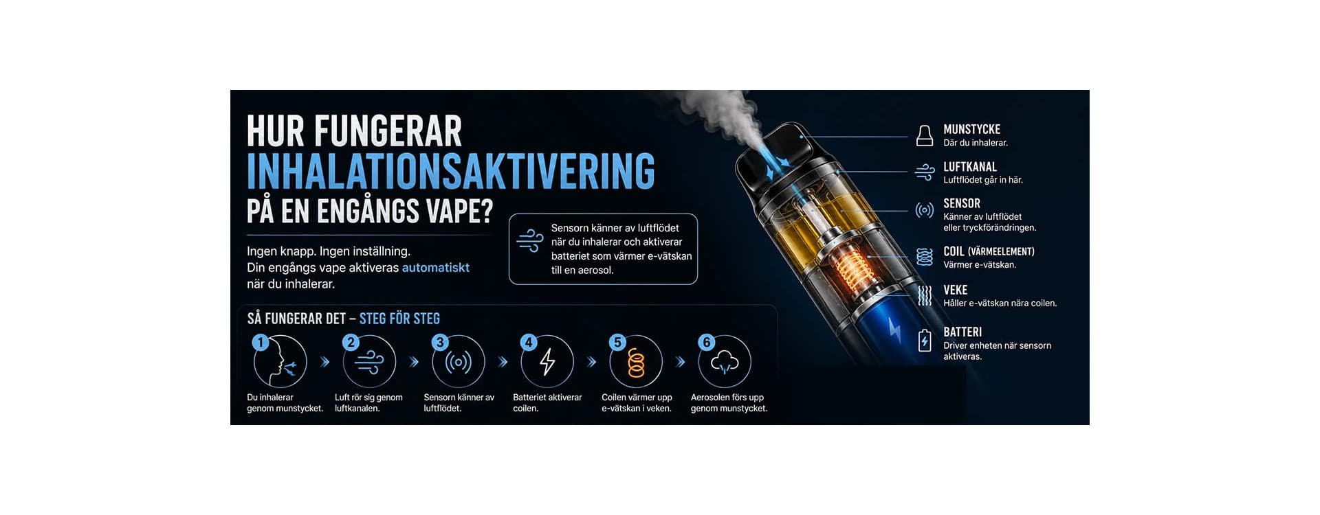 Hur fungerar inhalationsaktivering på en engångs vape? Hur fungerar inhalationsaktivering på en engångs vape?