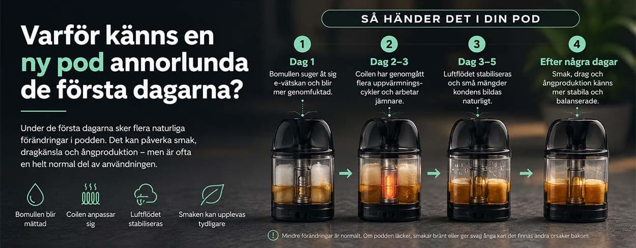 Varför känns en ny pod annorlunda de första dagarna? Varför känns en ny pod annorlunda de första dagarna?