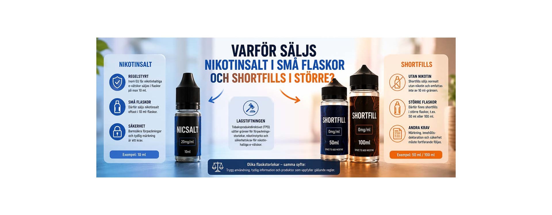 Varför säljs nikotinsalt i små flaskor och shortfills i större? Varför säljs nikotinsalt i små flaskor och shortfills i större?