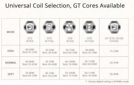 Et stort utvalg av coils - GT core coils