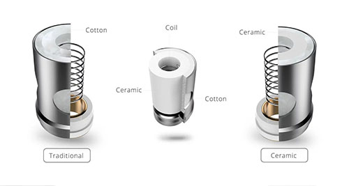 EUC coils